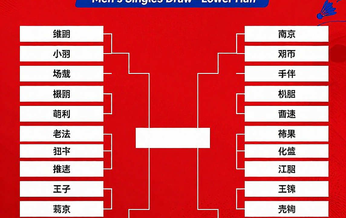 Asian Games 2026: Đường cong 21-12, 19-21, 14-21 và điều Satwik-Chirag để lại ở Aichi